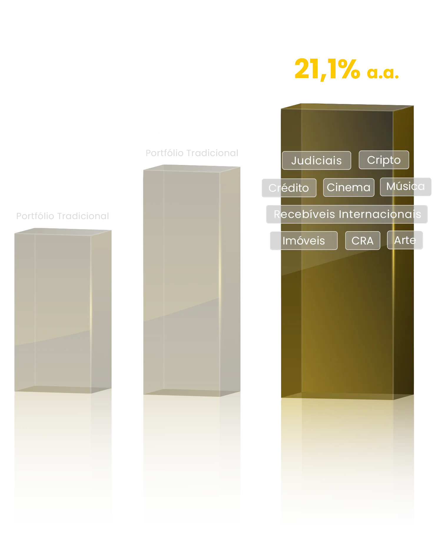 grafico comparativo de rendimento